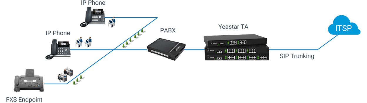 مخطط عمل بوابات VoIP